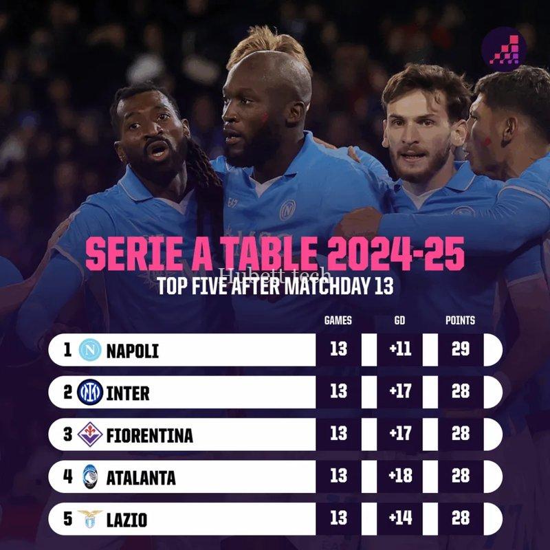 Những ưu đãi đặc quyền và lợi thế khi tham gia cá cược Scudetto tại Hubet