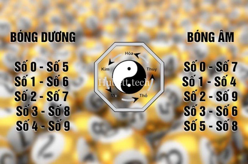 Nắm được kép lệch gồm những con nào và cách tính giúp người chơi có cơ sở để soi cầu tại Hubet