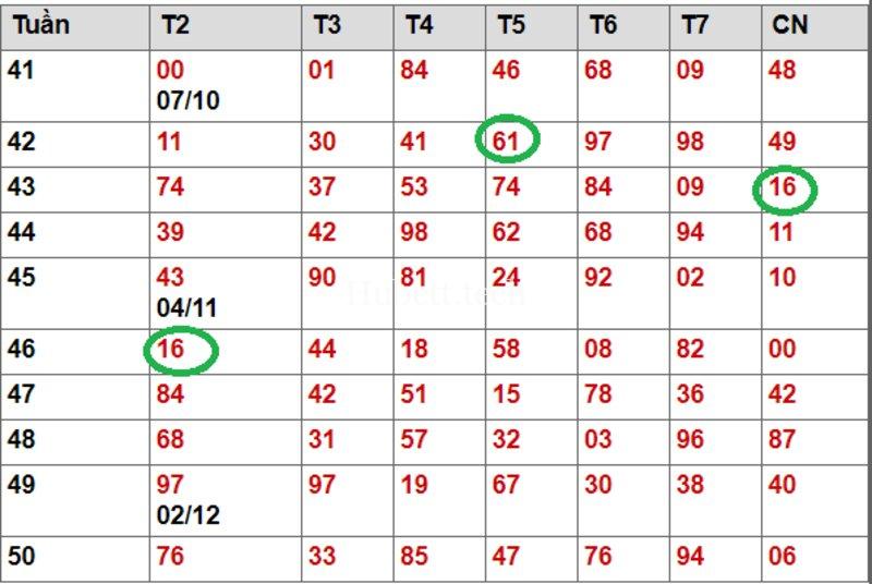 Kép lệch gồm những con nào? Tổng hợp danh sách 10 cặp số kép lệch chuẩn xác nhất tại Hubet